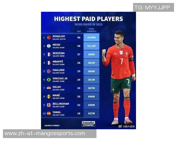 2025年欧洲足球联赛球星实力排名榜:顶级球员谁才是真正的王者 2025年欧洲足球联赛球星实力排名榜:顶级球员谁才是真正的王者